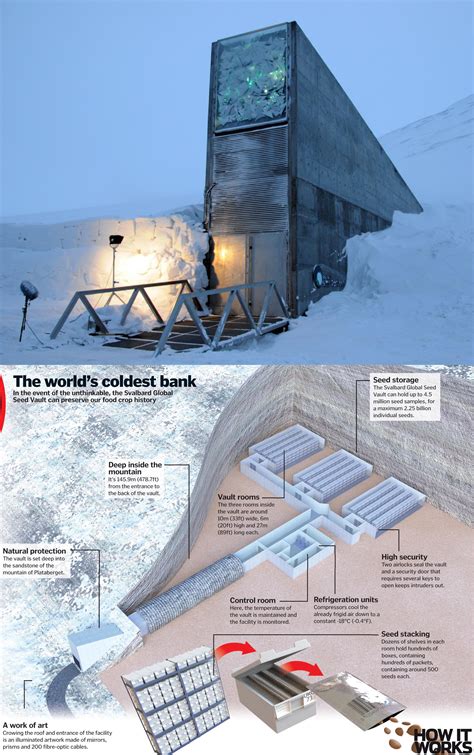 The Svalbard Global Seed Vault In The Arctic Circle—also Known As The