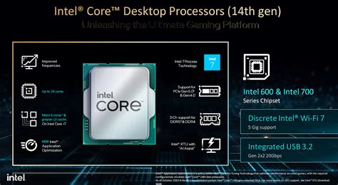 Intel Launches Core 14th Generation Desktop Processors Ghacks Tech News