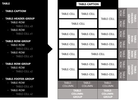 Css Table Layout Pure Css Responsive Table Coding Fribly