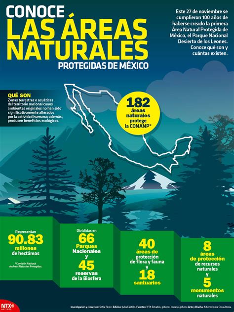 ¿como cuidamos las áreas naturales protegidas? Hoy Tamaulipas - Infografía: Conoce las áreas naturales ...