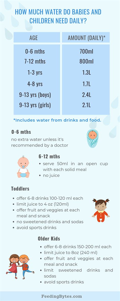When Can Babies Drink Water And Juice