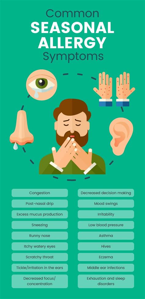 It can be tricky to remember all of them, so having a chart is extremely useful. Sesonal Allergies by Adair County Health System