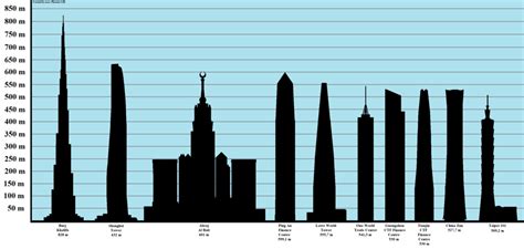 List Of Tallest Buildings Simple English Wikipedia The Free Encyclopedia