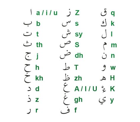 32++ Ejaan doa dalam tulisan jawi ideas | Referensi ID