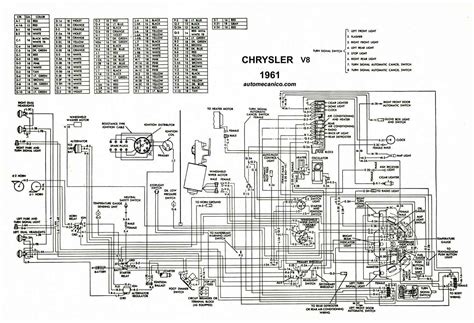 Diagramas Electricos 1961 Mecanica Automotriz