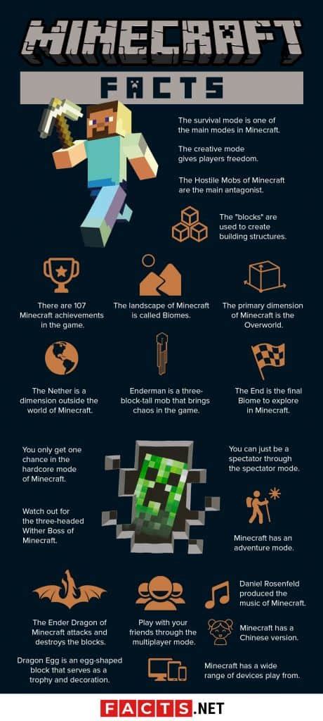 120 Mindblowing Minecraft Facts Only Players Know
