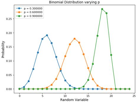 Probability Distributions In Data Science Kdnuggets