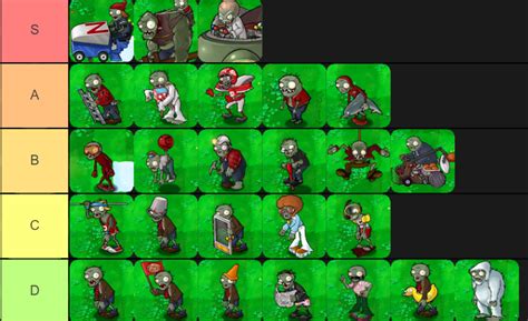 My pvz 1 zombie tier list. Based on how dangerous they are without