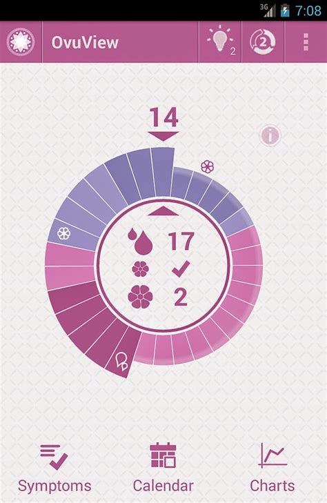 Datang bulan atau period lambat? Bila empat hari lambat datang bulan/period