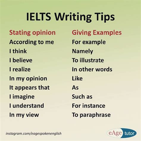 Ielts English Writing Tips Ielts Writing Best Proven Tips And Tricks