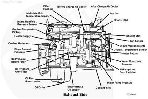 The lines, used to show electric circuits (highways), and symbols, used. diesel engine parts diagram - Google Search | Truck engine, Cummins, Diesel engine