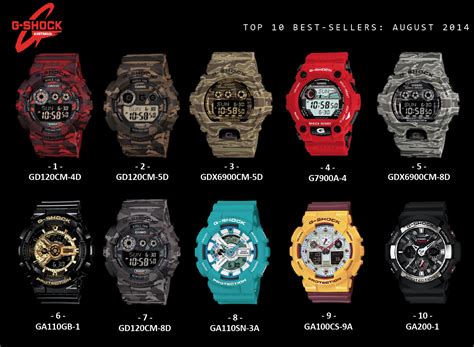 Top Ten Selling G Shocks Of August 2014 時計 腕時計 Gショック