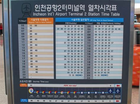 How To Get To Accommodations From Incheon Airport Terminal 2
