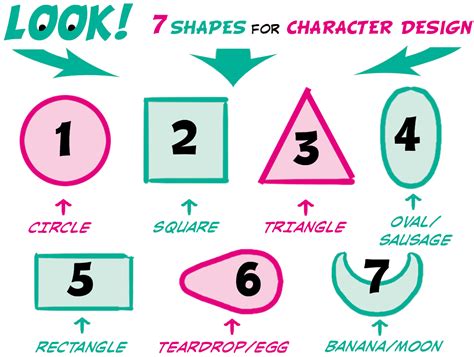 Designing Characters With 7 Basic Shapes Art Rocket