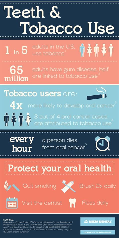 How Smoking And Tobacco Use Affects Your Teeth Dental Facts Dental