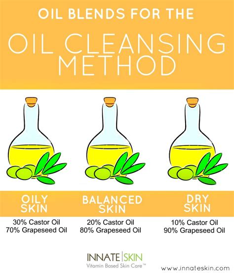 How To Do The Oil Cleansing Method