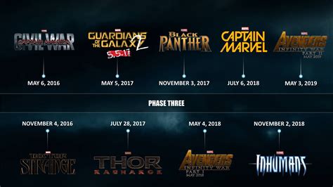 In the instruction it tells you that if you store the cookie in the buffer allocated for getbuf, the functions hexmatch and strncmp may overwrite it as they will be pushing data. Marvel Studios has officially released their Phase 3 movie ...