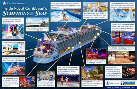 Royal Caribbeans Symphony Of The Seas Cruise Ship 2019 2020 And 2021