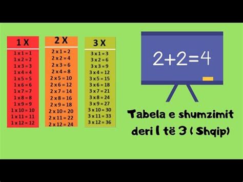 Tabela e shumëzimit me 7 video. Tabela e shumzimit deri 1 të 3 ( Shqip) - YouTube