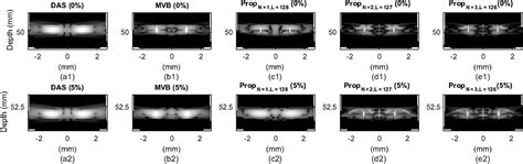 High Resolution Minimum Variance Beamformer With Low Complexity In