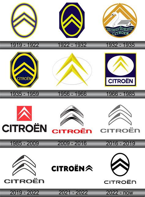 Citroën Logo And Symbol Meaning History Sign