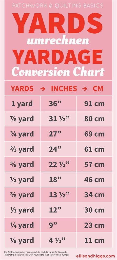 Yardage Conversion Printable Chart Treasurie Vlrengbr