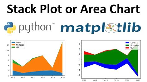 Stack Plot Or Area Chart In Python Using Matplotlib Formatting A Stack Plot In Python YouTube