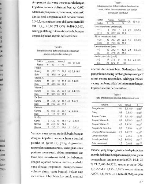 Namun, dibandingkan remaja putra, remaja putri berisiko lebih tinggi mengalami anemia. Jurnal Nasioal Anemia Pada Remaja - Ciri-Ciri, Penyebab ...