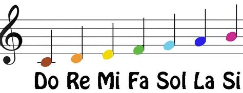 Music Notes Do Re Mi Fa Sol La Si Do