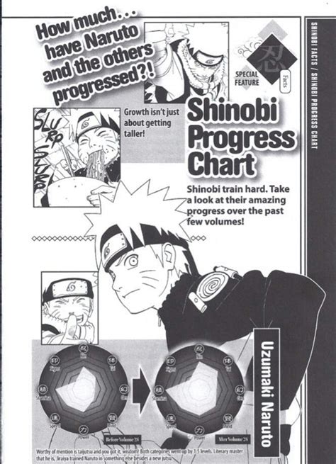 Shinobi Progress Charts Third Databook Aka Og Naruto Beginning Of