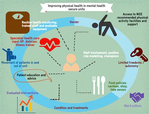 Obesity In Secure Mental Health Units A Call To Action UK Health