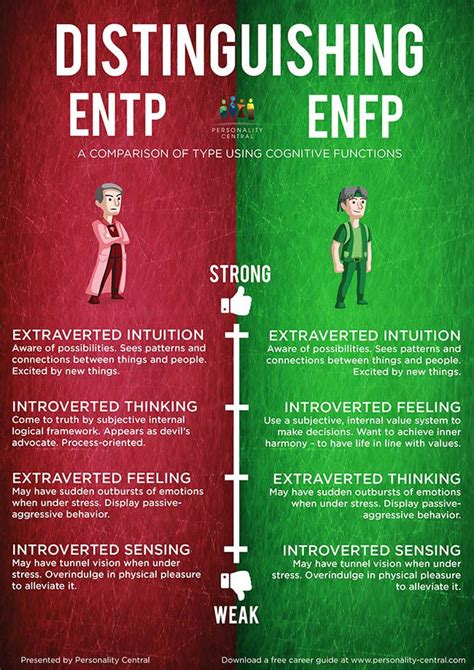 Distinguishing ENFP And ENTP Entp Personality Type Enfp Personality Entp