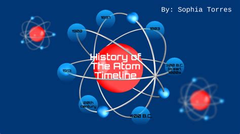 History Of The Atom Timeline Project By Sophia Torres