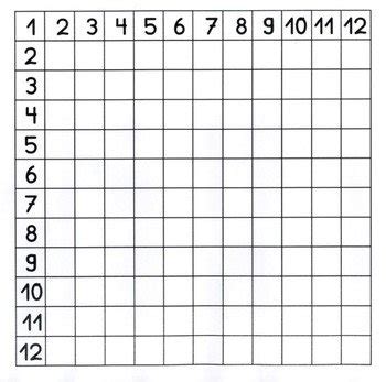 Einmaleins tabelle zum üben jedes kind kann auf der rückseite die felder ausfüllen und sich selbstgesteuert kontrollieren mit hilfe der vorderseite. 1x1 Tafel - Rechenspiele zu den Einmaleins-Reihen in der ...