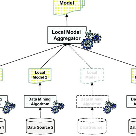 Distributed Data Mining Algorithm Exploiting A Master Worker Pattern