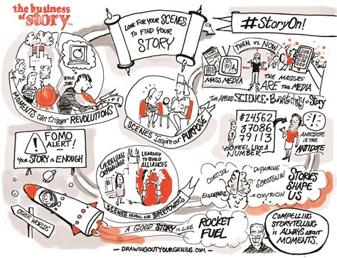 Tedxgilbert Story Cycle Infographic Business Of Story Storytelling