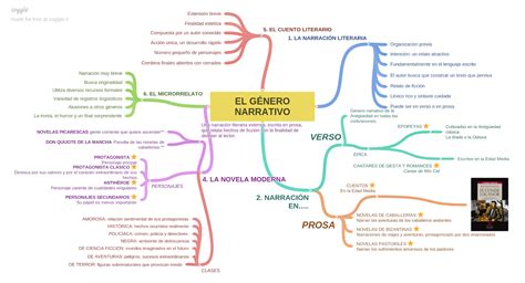 Mapa Conceptual De Genero Narrativo Arbol Porn Sex Picture