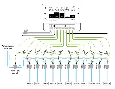 Abbreviated codes on the diagrams provide a circuit path and part or component information. Master Valve and Pump Relay - RainMachine