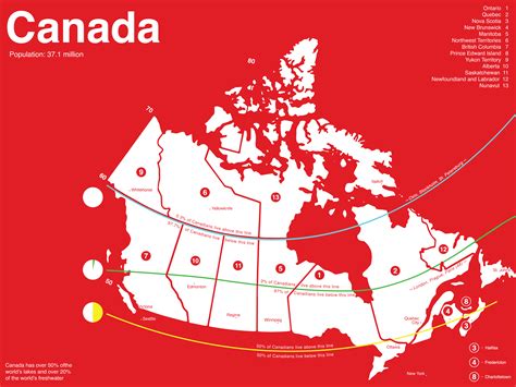 Canada Infographic By Zane Andrews On Dribbble