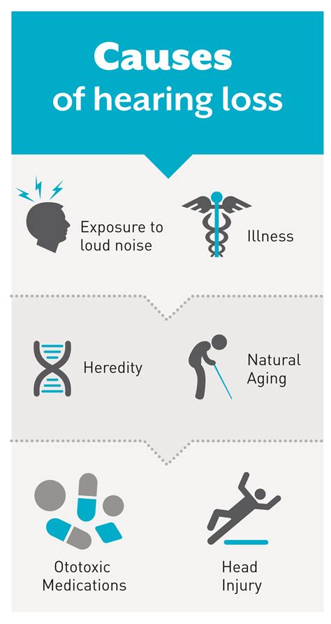 Causes Of Hearing Loss Ear Health Hearing Health Hearing Disorders