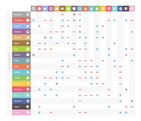 Minimalist New Pokemon Type Chart Rpokemonswordandshield