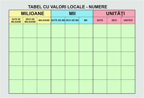 Tabel demonstrativ de valori - NUMERE • MaterialeDidactice.ro