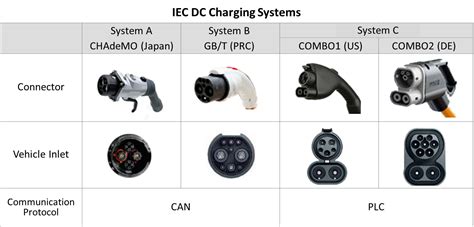 Chademo is one of several competing charging plug (and vehicle communication) standards for dc competitors to chademo for dc charging are ccs1 & 2 (combined charging system), tesla (two. CHAdeMO - CHAdeMO - JapaneseClass.jp