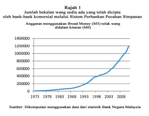 Mengambil suhu demam bayi ada caranya supaya bacaan suhu diambil dengan tepat dan betul. Bagaimana Jika… Dunia Dan Syurga Adalah Tempat Yang Sama ...