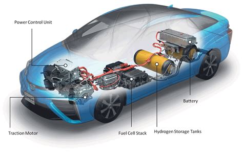 Are Hydrogen Cars A Threat To The Electric Vehicle Toyota Motor