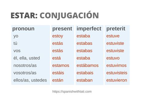 Chart Of Irregular Verbs Verb Conjugation Irregular Verbs Spanish The