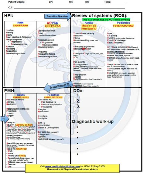 Marital history medical history menstrual history. 1000+ images about step 2cs on Pinterest | Alzheimers ...