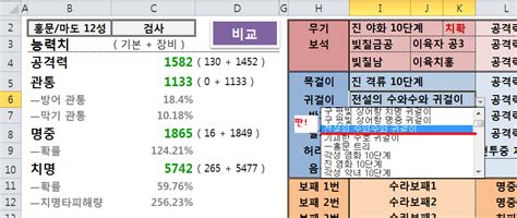 노파티 솔플로 어느정도까지 가능한가요 1. 블소2.0 능력치 시뮬레이터-12성/잠식/신악세/비교 기능 | 블소 인벤