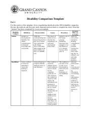 Disability Comparison Docx Disability Comparison Template Part For