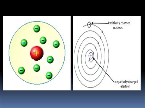 Rutherford ‘ S Model Of An Atom